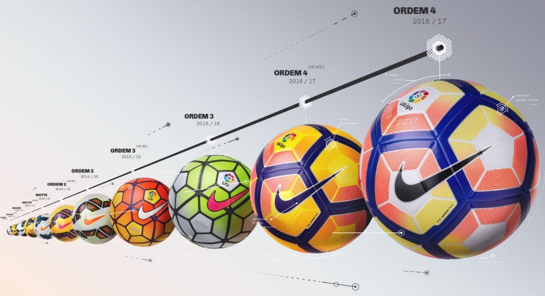 evolusi bola sepak
