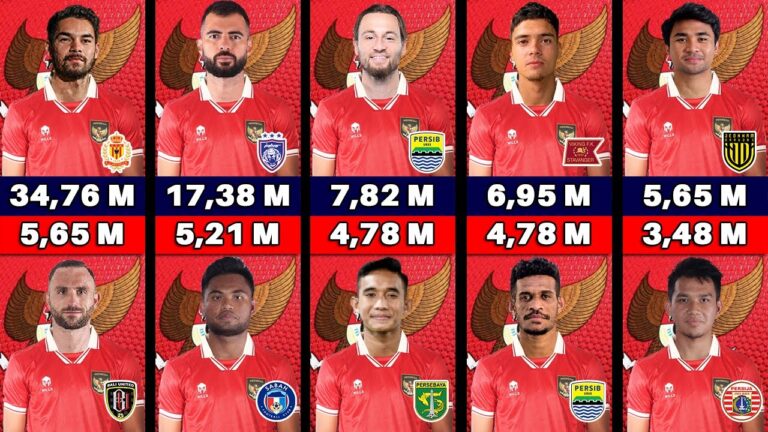 gaji pemain sepak bola