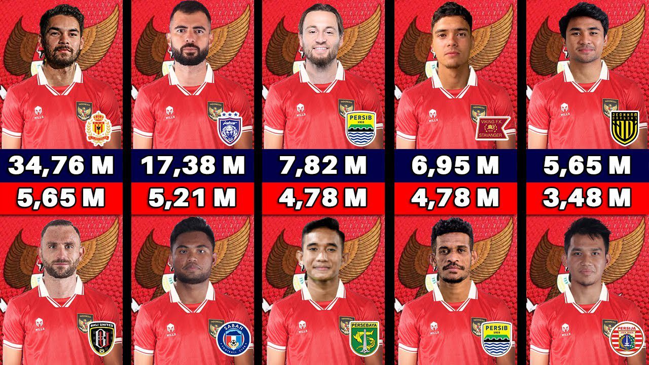gaji pemain sepak bola